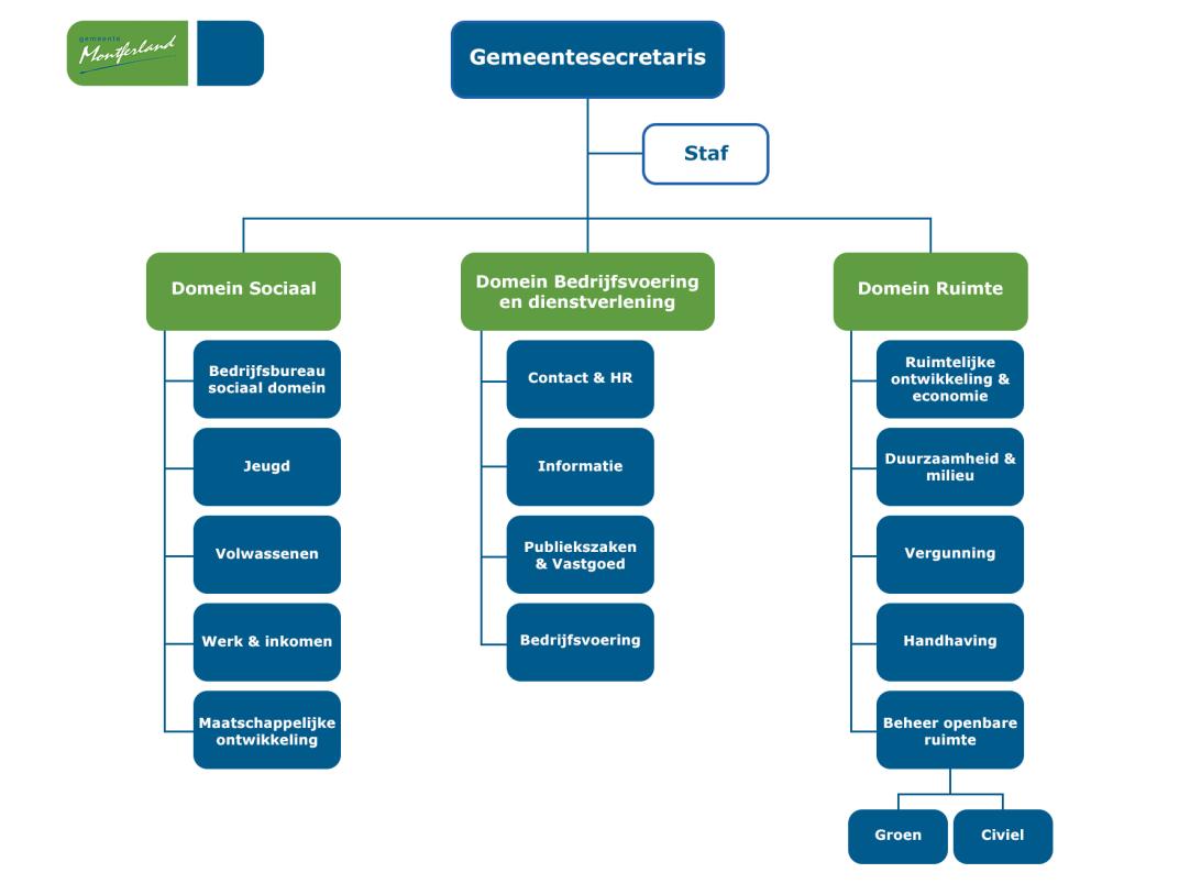 organigram 2025