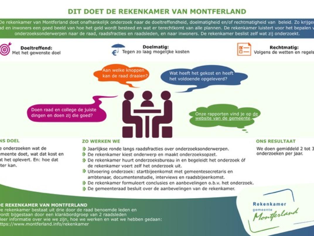 infographic rekenkamer montferland