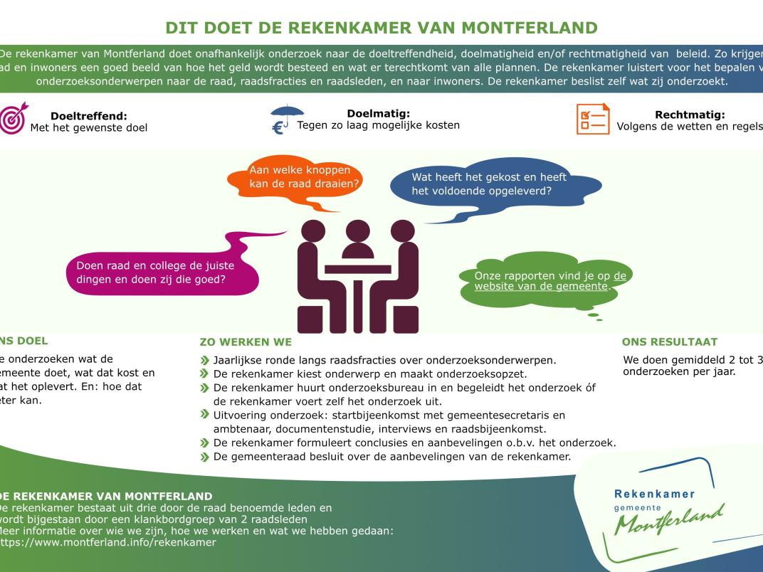 Infographic Rekenkamer Montferland def